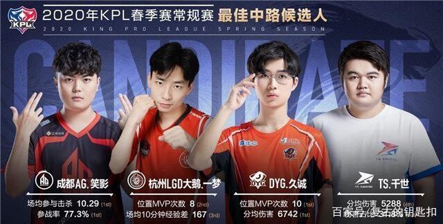 態度的積極